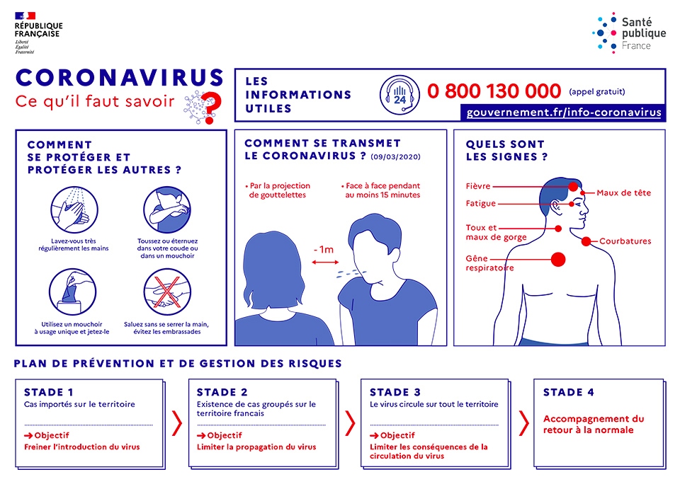 Infographie coronavirus